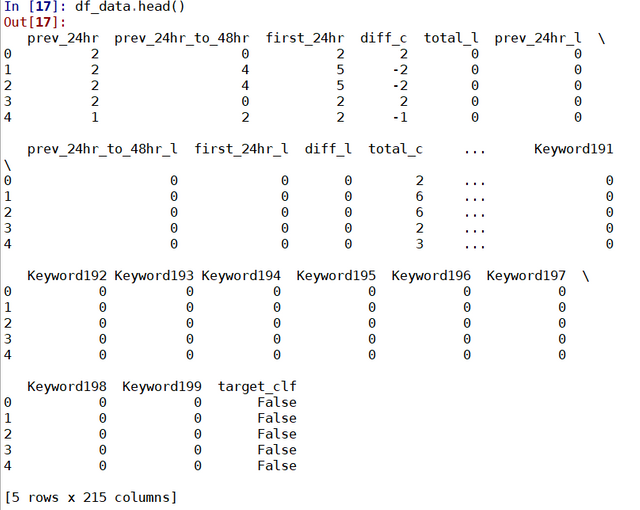 Step by step guide to Data Science with Python Pandas and scikit-learn ...